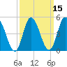 Maurice River tide chart for Saturday, March 15, 2025