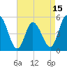Maurice River tide chart for Tuesday, April 15, 2025