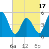 Maurice River tide chart for Thursday, April 17, 2025