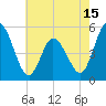 Maurice River tide chart for Thursday, May 15, 2025