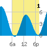 Maurice River tide chart for Thursday, May 1, 2025