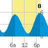 Maurice River tide chart for Thursday, May 8, 2025