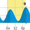 Maurice River tide chart for Friday, May 9, 2025