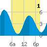 Maurice River tide chart for Sunday, June 1, 2025
