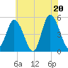 Maurice River tide chart for Friday, June 20, 2025
