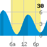 Maurice River tide chart for Monday, June 30, 2025