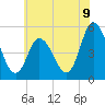 Maurice River tide chart for Monday, June 9, 2025