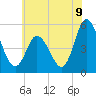 Maurice River tide chart for Wednesday, July 9, 2025