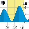 Maurice River tide chart for Saturday, August 16, 2025