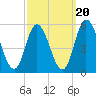 Maurice River tide chart for Saturday, September 20, 2025