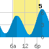 Maurice River tide chart for Friday, September 5, 2025