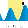 Maurice River tide chart for Saturday, September 6, 2025