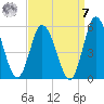 Maurice River tide chart for Sunday, September 7, 2025