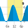 Maurice River tide chart for Tuesday, September 9, 2025