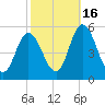 Maurice River tide chart for Thursday, October 16, 2025