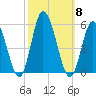 Maurice River tide chart for Wednesday, October 8, 2025
