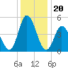 Maurice River tide chart for Saturday, December 20, 2025