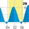 Maurice River tide chart for Friday, March 20, 2026