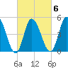 Maurice River tide chart for Friday, March 6, 2026