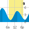 Maurice River tide chart for Monday, March 9, 2026