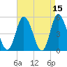 Maurice River tide chart for Wednesday, April 15, 2026