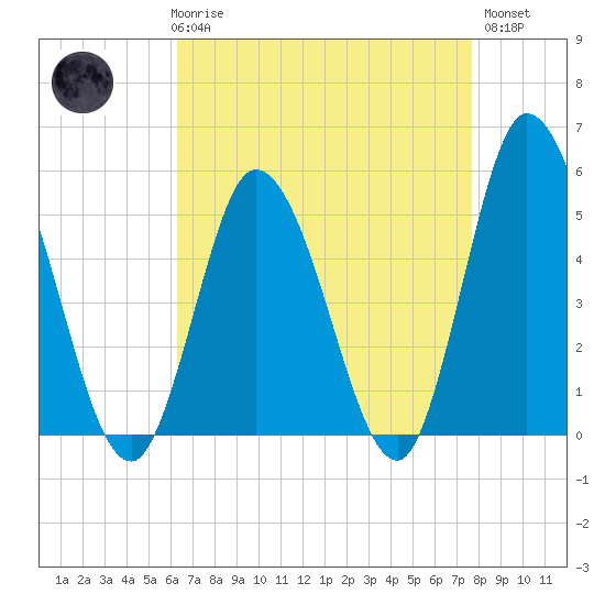Maurice River tide chart for Friday, April 17, 2026