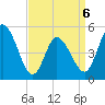 Maurice River tide chart for Monday, April 6, 2026