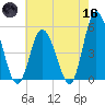 Maurice River tide chart for Saturday, May 16, 2026
