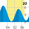 Maurice River tide chart for Friday, May 22, 2026