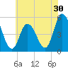 Maurice River tide chart for Saturday, May 30, 2026