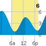 Maurice River tide chart for Wednesday, May 6, 2026