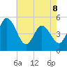 Maurice River tide chart for Friday, May 8, 2026