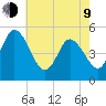 Maurice River tide chart for Saturday, May 9, 2026