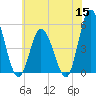 Maurice River tide chart for Monday, June 15, 2026