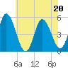 Maurice River tide chart for Saturday, June 20, 2026