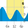 Maurice River tide chart for Saturday, June 6, 2026