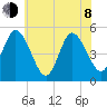 Maurice River tide chart for Monday, June 8, 2026