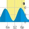 Maurice River tide chart for Tuesday, June 9, 2026