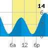 Snake Island tide chart for Friday, May 14, 2021