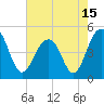 Snake Island tide chart for Saturday, May 15, 2021
