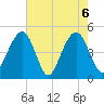 Snake Island tide chart for Thursday, May 6, 2021