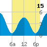Snake Island tide chart for Tuesday, June 15, 2021