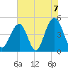 Snake Island tide chart for Monday, June 7, 2021