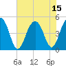 Snake Island tide chart for Thursday, July 15, 2021