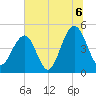 Snake Island tide chart for Tuesday, July 6, 2021