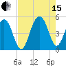 Snake Island tide chart for Sunday, August 15, 2021