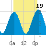 Snake Island tide chart for Sunday, September 19, 2021