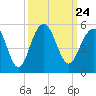 Snake Island tide chart for Friday, September 24, 2021