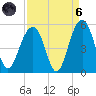 Snake Island tide chart for Monday, September 6, 2021