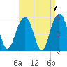 Snake Island tide chart for Tuesday, September 7, 2021